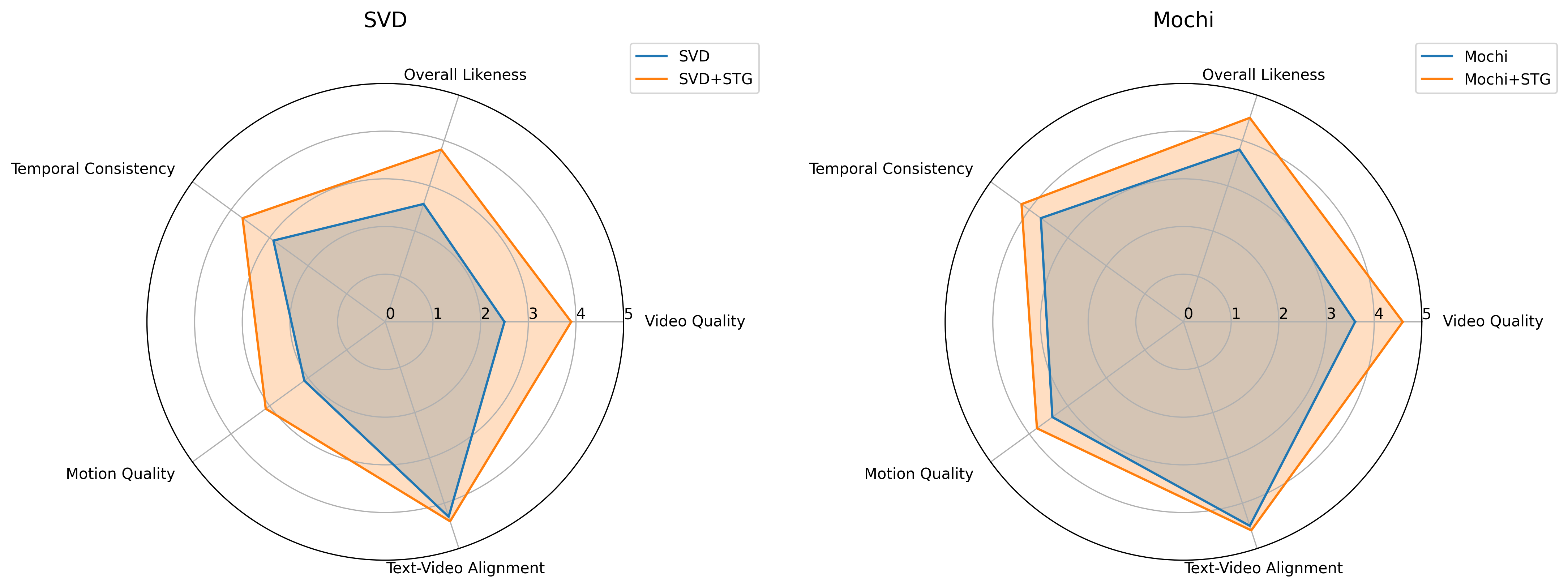 User Study Results